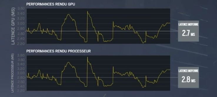 Rainbow Six, latence après optimisation