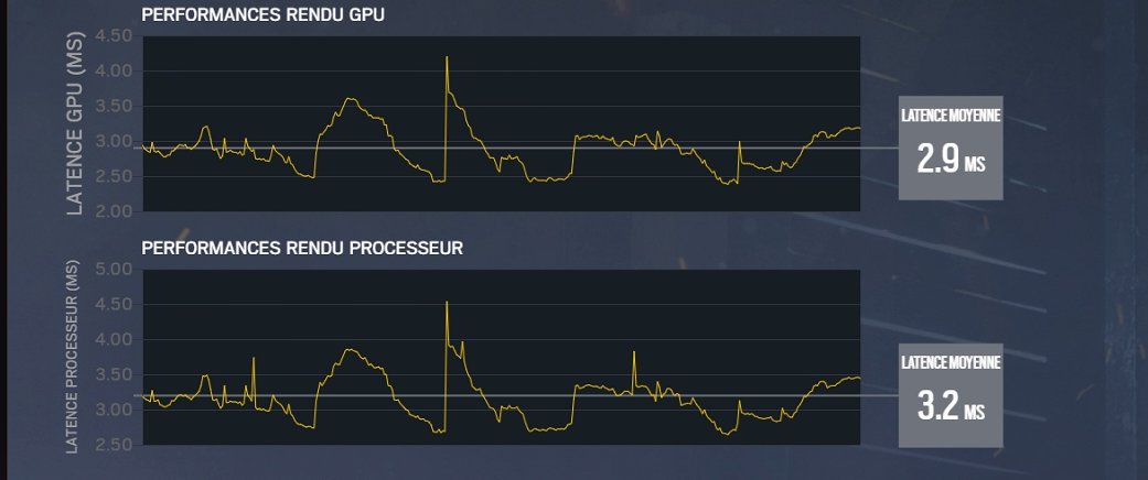 Rainbow Six, latence avant optimisation